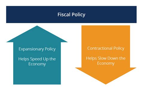 Real World Economics: U.S. fiscal policy needs outside help