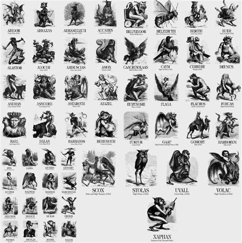 The following are lists of demons: . List of theological demons, in religions that consider them to be demons, and in some cases also consider them deities . List of spirits appearing in grimoires (mentions demons several times) . List of demons in the Ars Goetia, the first book in the 17th century grimoire The Lesser Key of Solomon; List of demons in fiction, …. 