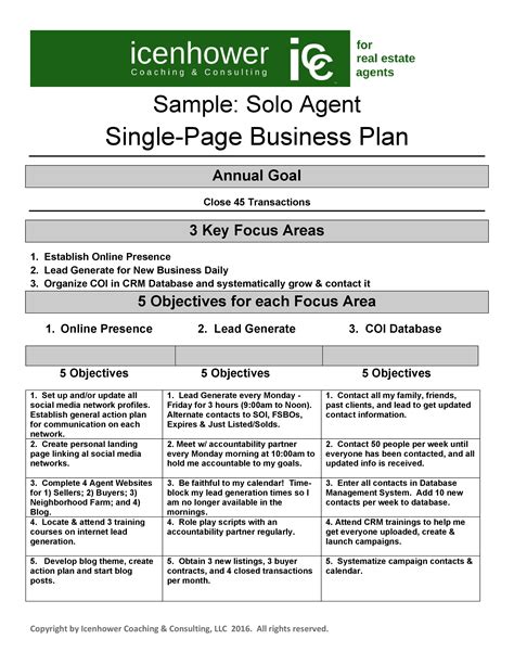 Real estate business plan template. The same sales as noted above would profit the corporation $2,250 per month X 12 months = $27,000 for the year X 15 agents = $405,000. This is not including sales from the active broker of this corporation which would be $4,500 commission from each side to total $9,000 (100%) to the corporation. 