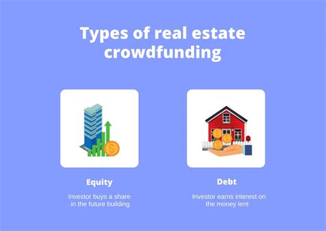 Real estate crowdfunding platforms. 