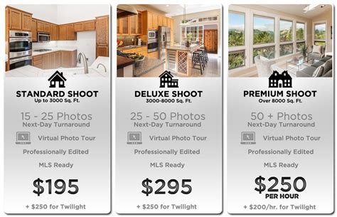 Real estate photography pricing. Included. Our real estate photography pricing is listed below and starts at $165 for HDR photography including a 2D Floor plan and RMS Measurements. Video walkthroughs start at $265 . All of our packages can be customized to meet your specific needs by adding in aerial drone photo and video, as well as 2D and 3D Floor plans. 