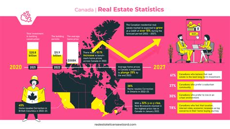 Real estate statistics canada.  B.  Nov 28, 2025 · This statistic shows t...
