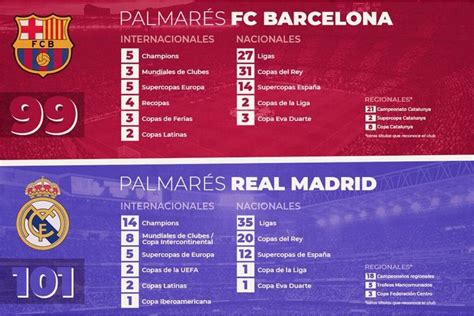 Real madrid vs barcelona live. Mar 19, 2023 · El FC Barcelona ganó El Clásico del Spotify Camp Nou con el tanto decisivo de Frank Kessié en el descuento #BarçaRealMadrid #ElClásico J26 LaLiga Santander 2... 