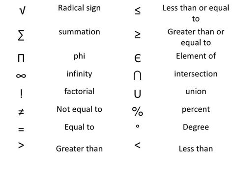 strict inequality. less than. 4 < 5. 4 is less than 5. ≥. inequality. greater than or equal to. 5 ≥ 4, x ≥ y means x is greater than or equal to y. . 