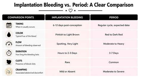 Real pictures of implantation bleeding vs period.  Learn the 7 key differences between ...