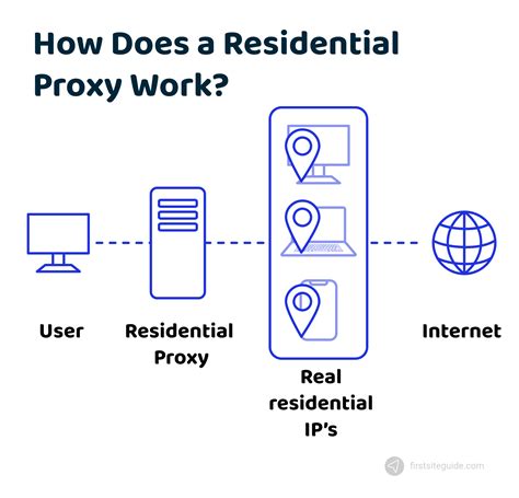 Real residential proxy. .  <a href=http://dev.hithaus24.de/assets/images/acxuxol/ind...