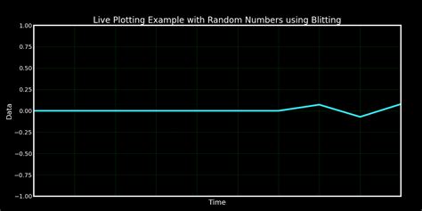 Real time data plotting python.  Matplotlib is a great library, Real-Ti...