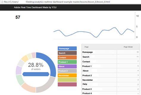 Real time reporting. Some information, like financial and production reports, are generated in a few clicks. But the real power of modern ERP real-time reporting is the intuitive, user-friendly dashboards that enable users to compare data from across the organisation. Working with your ERP provider to build a custom dashboard means you can answer … 