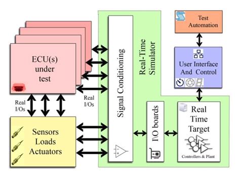 Real-Time Hardware-in-the-Loop Simulation of a Hexaglide