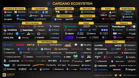 Real-World Applications and Cardano's Growing Ecosystem