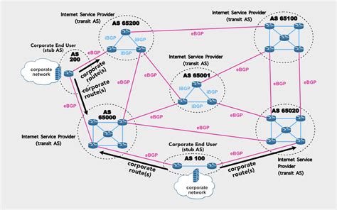 Real-World Example of BGP in Action