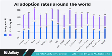 Real-World Examples: How Increased Adoption Could Play Out