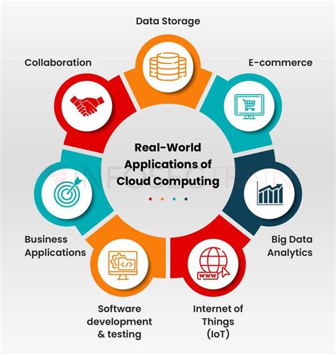 variance applications structure