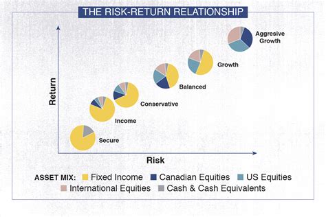 returns returns analysis