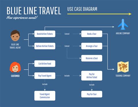 Real-World Examples and Use Cases for Trident
