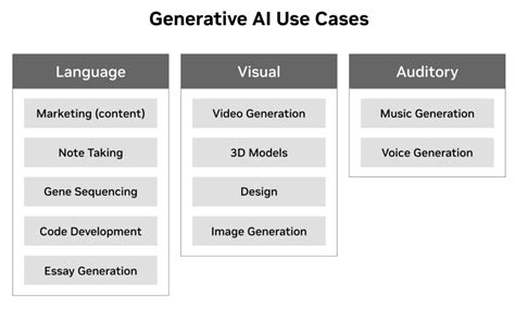 Real-World Examples and Use Cases of APFC