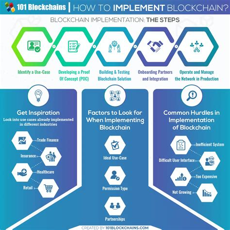 Real-World Examples of Blockchain Implementation in Finance