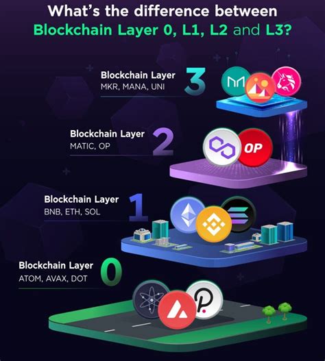 Real-World Examples of Crypto Integration