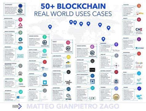 Real-World Examples of Ethereum Use Cases