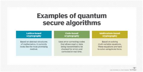 real-world examples quantum-resistant