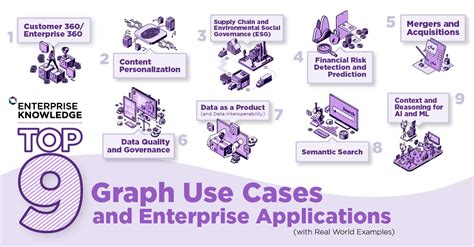 strategy for applications