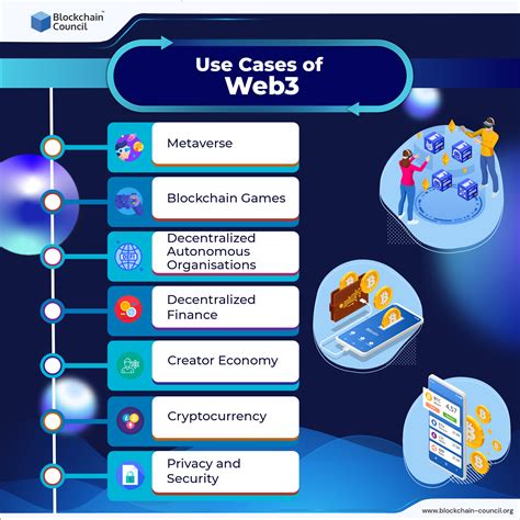 Real-World Use Cases of a Full-Stack Web3 and DeFi Solution