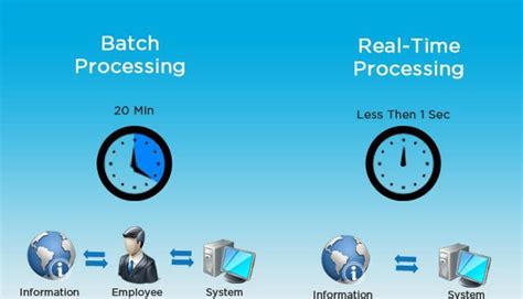 Real-time Data Streaming from SQL Server - schroederspace.com