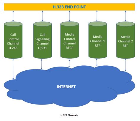 Real-time Transport Protocol - Wikipedia bahasa Indonesia, …