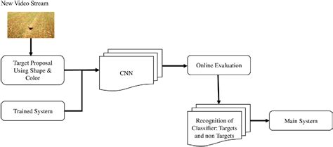 Real-time recognition of spraying area for UAV sprayers using a …