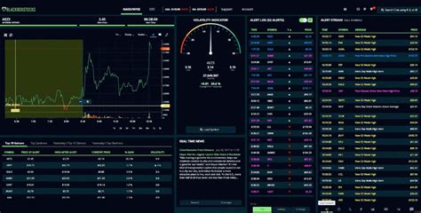 Use AInvest stock screener to build watchlists and to make optimal investment decisions. Achieve your financial goals with AI assisted investment platform. ... Receive real-time news for stocks, crypto, and other financial markets. 09:36. Amazon starts charging for some UPS store returns:Information.