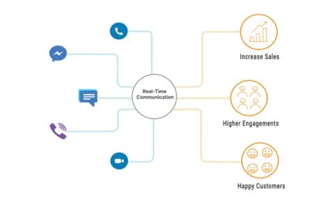 RealTime Communication Connecting People in a Digital World