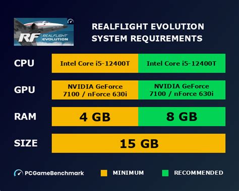 Realflight evolution system requirements. Minimum I have DirectX 12 on my PC and RF Evolution...