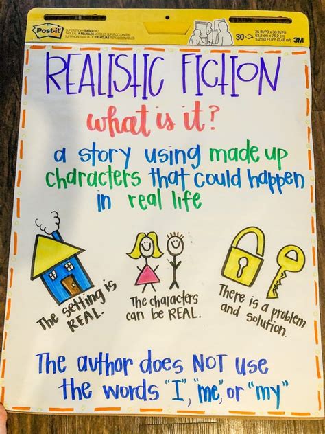 Realistic fiction anchor charts. 5.0. (1) $1.50. PDF. Google Apps™. This is an Elements of a Fantasy Google Slides poster that is perfect for an interactive notebook. Makes a great online anchor chart, plus it’s so colorful and helps to engage the learner. Ideal for distance learning or for a 1:1 classroom.Included are 4 Google Slides images, see previews. 