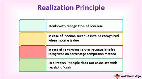 Realization Principle - Definition, Example, How it Works?