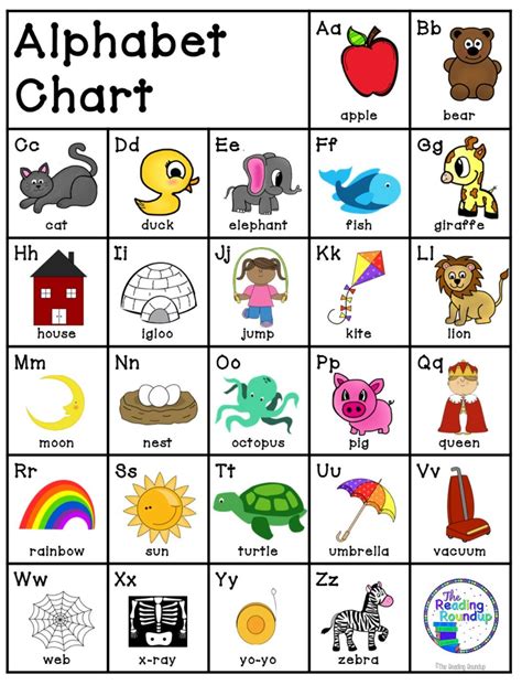 Really Great Reading Alphabet Chart