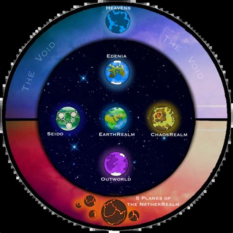 Realm Mortal Kombat Wiki Fandom.