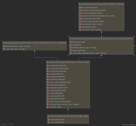 Realsense documentation.  to_stream (pyrealsense.  from_stream (pyrealsens...
