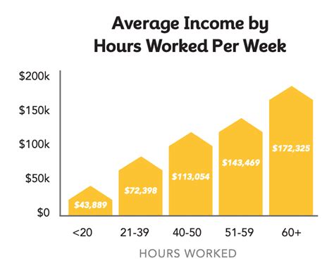 Realtor salary in Indiana - Indeed