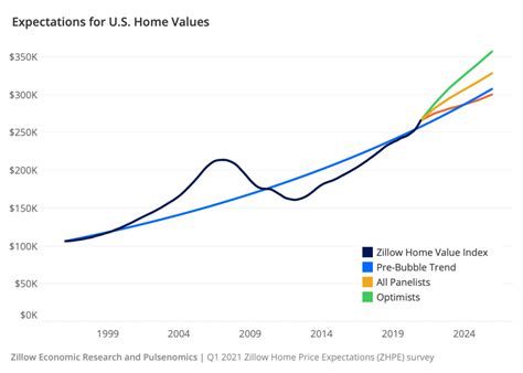 Realtors, economists make predictions for 2024's housing market
