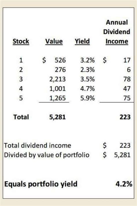 Realty income dividend calculator. Three companies in particular whose businesses (and dividends) should hold up quite well no matter what the stock market or U.S. economy does are Realty Income Corporation ( O 0.41%), Public ... 
