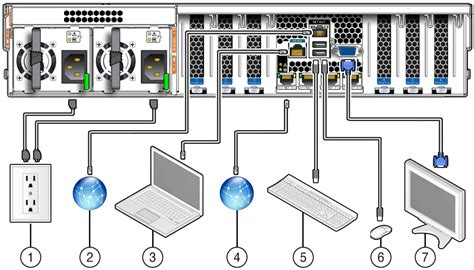 Rear Cable Connections and Ports Oracle® Server X62L Installation Guide