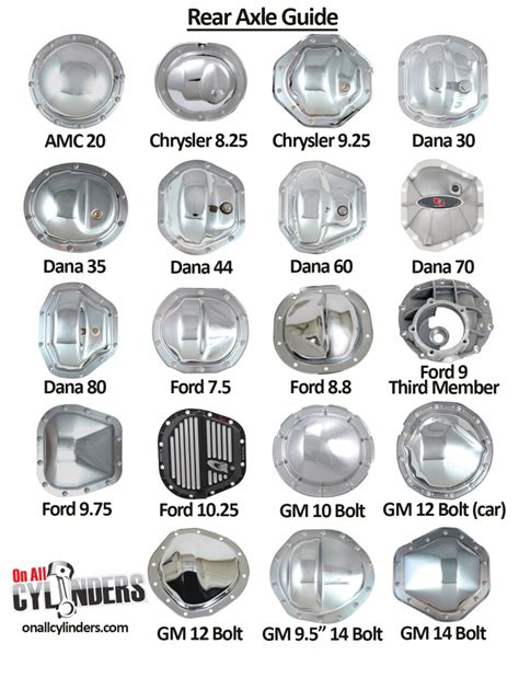 9 Inch Ford Rear Applications. 9” third members are limited-slip differentials. They are available in either a standard case, nodular case, or an aluminum thru-bolt for street to race applications. Of these Ford rear differentials, either a …. 