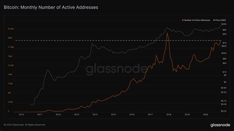 Reason 3: Robust Bitcoin Derivatives Metrics