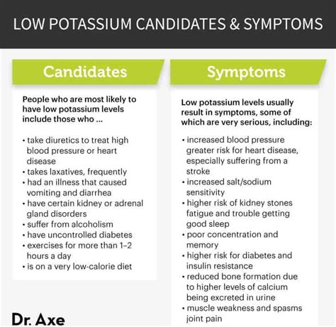 Reason for Low Potassium & White Blood Cell Count Healthfully