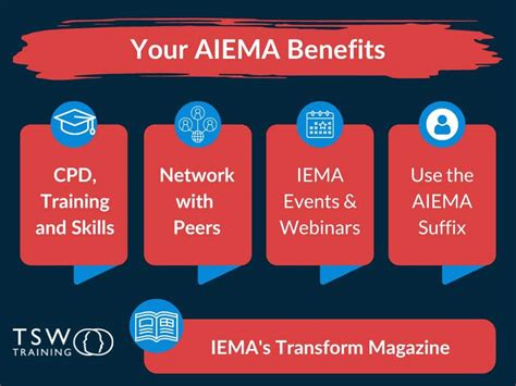 Reasonable alternatives - IEMA