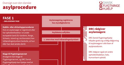 Reasons for which the UK need to think twice prior to emulating Danish asylum policies