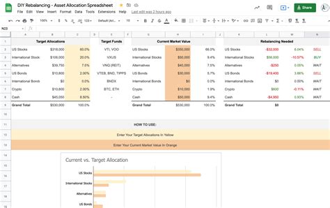 Rebalancing your Portfolio with an Asset Allocation Spreadsheet
