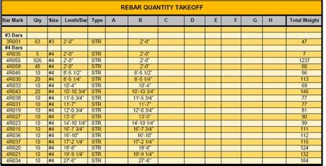 Rebar Takeoff Template Excel