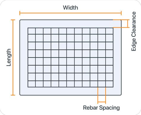 Rebar spacing calculator.  Include laps, waste factors, edge offsets, a...