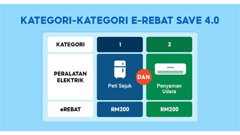 Rebate - Electronto